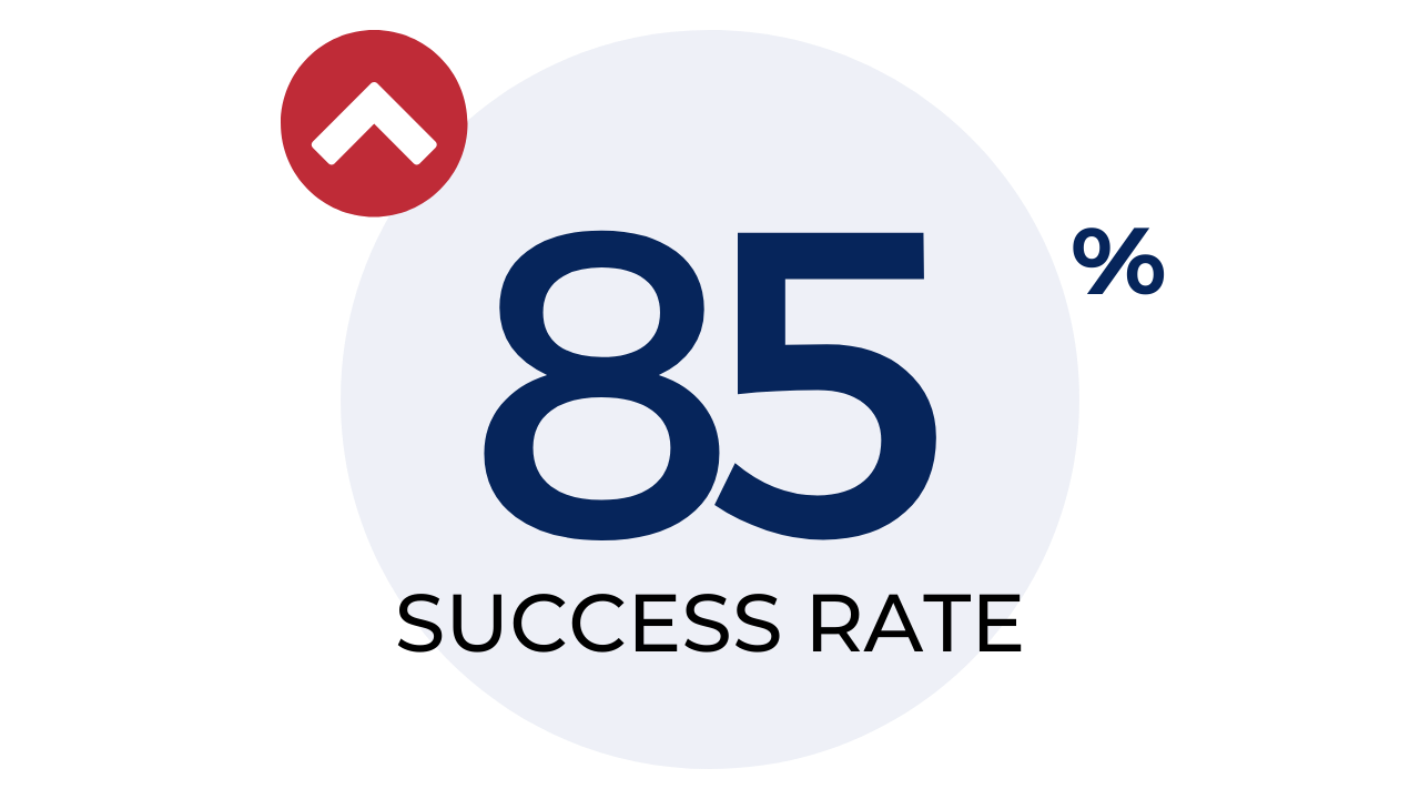 85% success rate