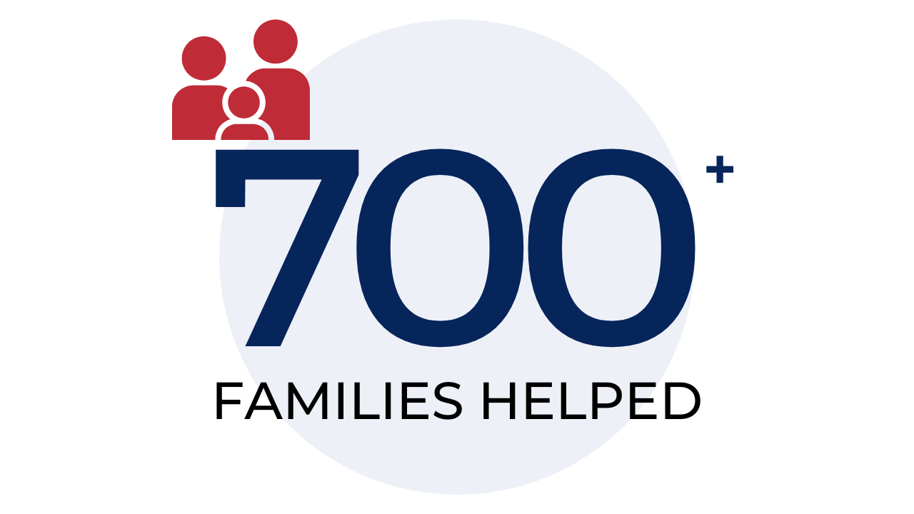 We have helped over 700 families either buy of sell their homes successfully