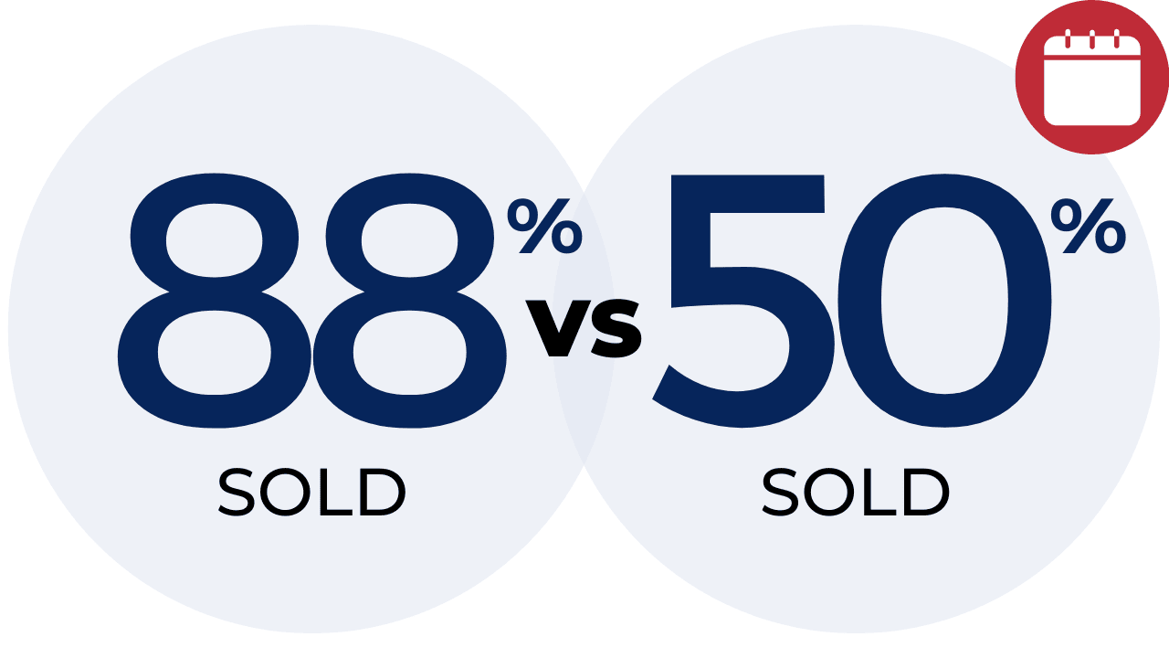 Homes sold vs homes listed
