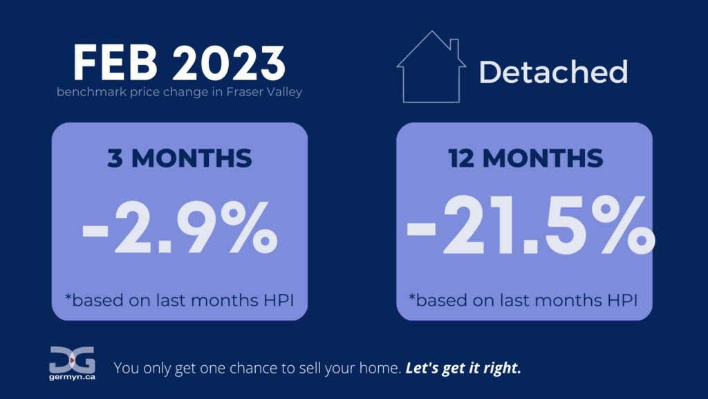 Home Price Index data Fraser Valley