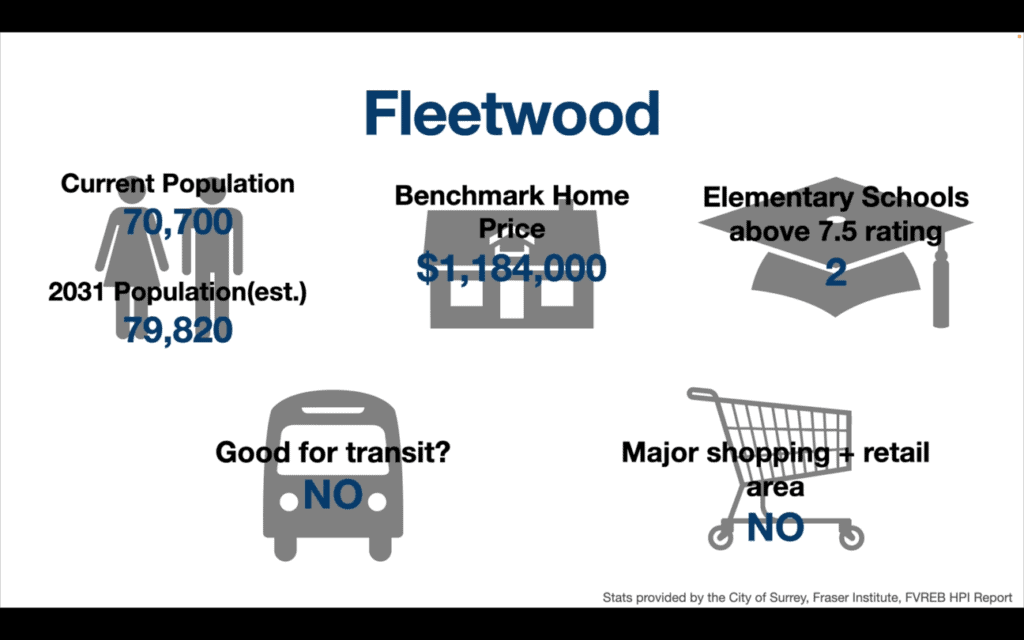 surrey neighbourhood guide fleetwood stats