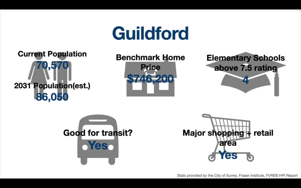 surrey neighbourhood guide guildford stats