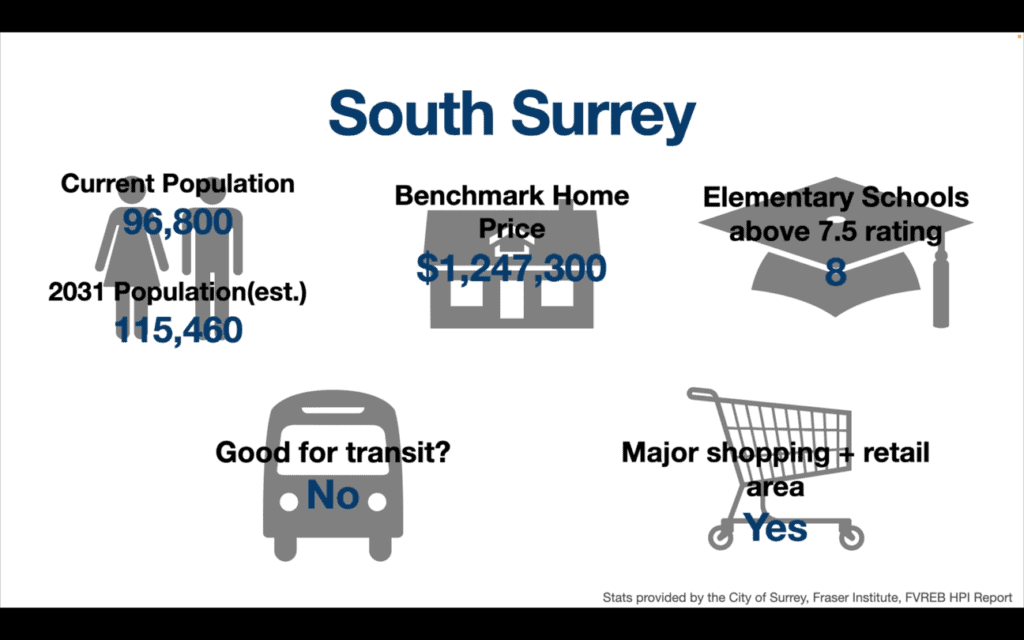 surrey neighbourhood guide south surrey stats