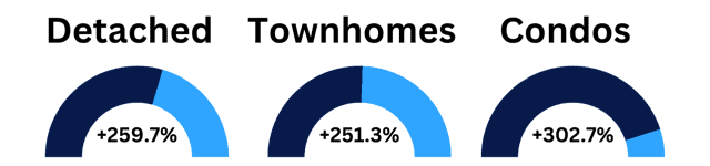 where to invest in real estate in surrey bc info