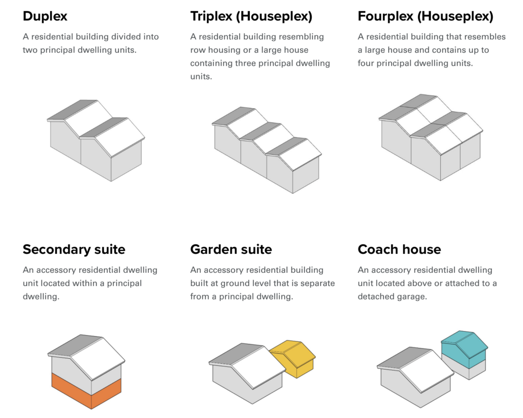 small scale, multi unit housing options in surrey, british columbia.